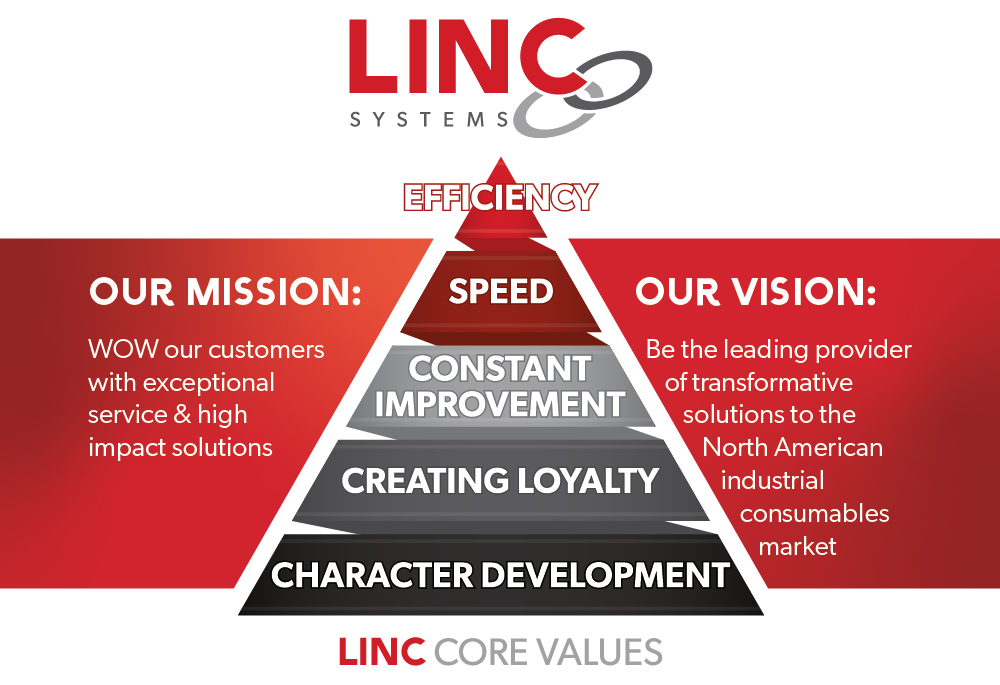 LINC Mission Vision Values
